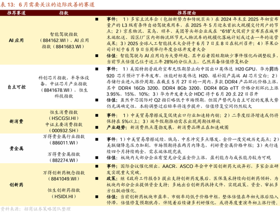 招商策略：震荡蓄力，权重占优