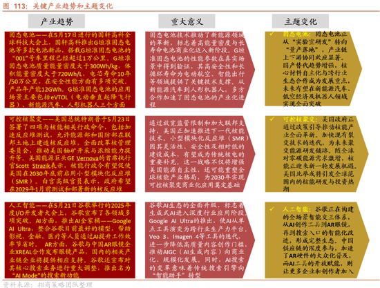 招商策略：震荡蓄力，权重占优