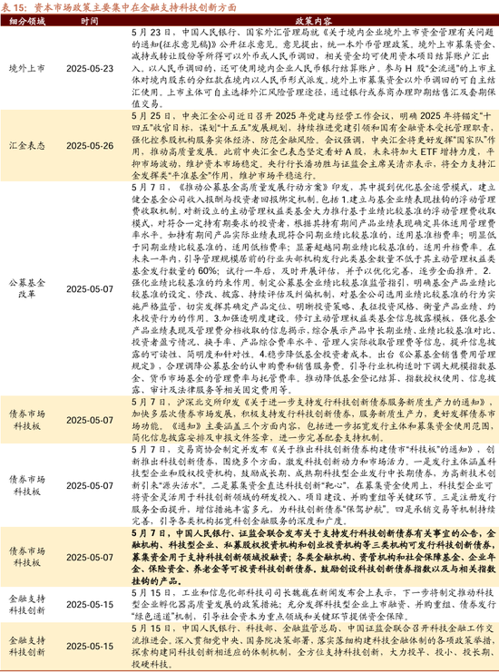 招商策略：震荡蓄力，权重占优