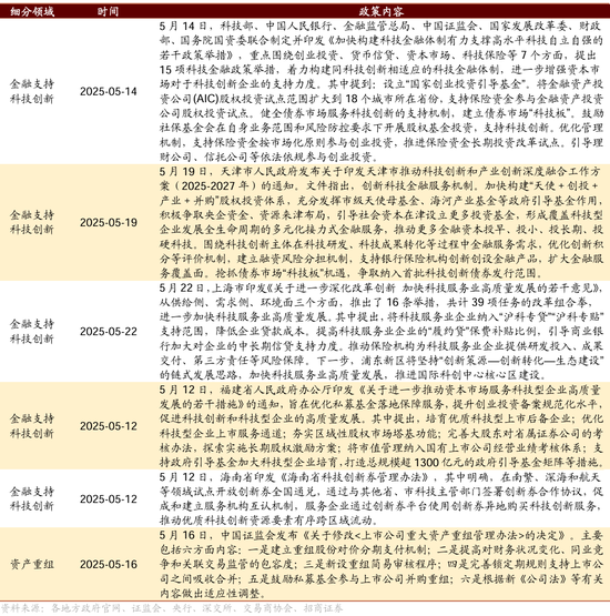 招商策略：震荡蓄力，权重占优