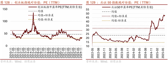 招商策略：震荡蓄力，权重占优