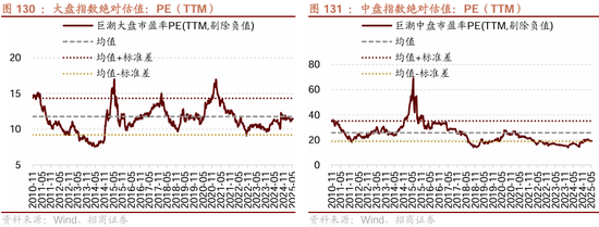 招商策略：震荡蓄力，权重占优