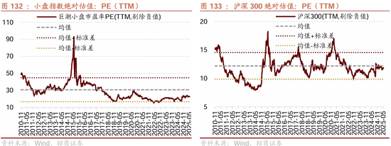 招商策略：震荡蓄力，权重占优