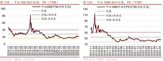 招商策略：震荡蓄力，权重占优