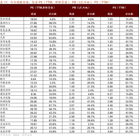 招商策略：震荡蓄力，权重占优