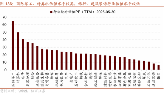 招商策略：震荡蓄力，权重占优