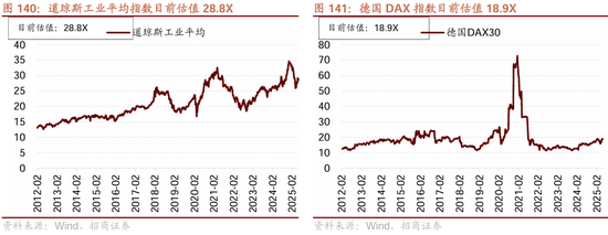 招商策略：震荡蓄力，权重占优