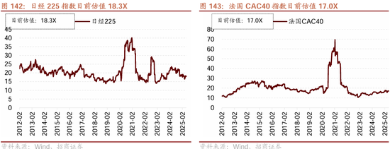 招商策略：震荡蓄力，权重占优