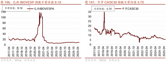 招商策略：震荡蓄力，权重占优