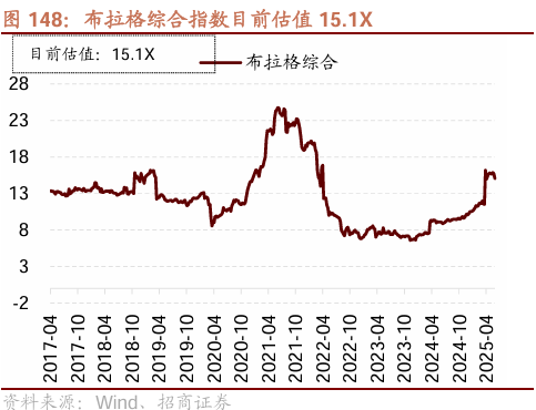招商策略：震荡蓄力，权重占优