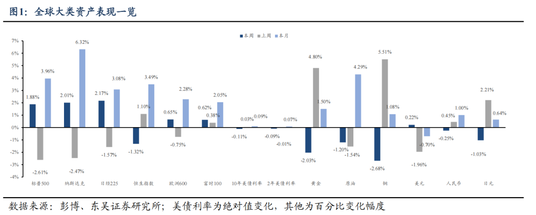 东吴证券：特朗普对等关税能否延续？