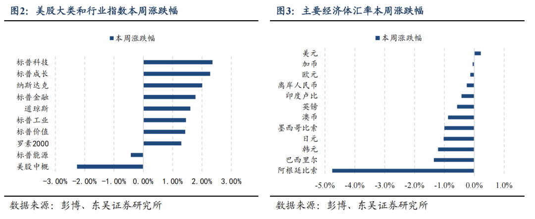 东吴证券：特朗普对等关税能否延续？