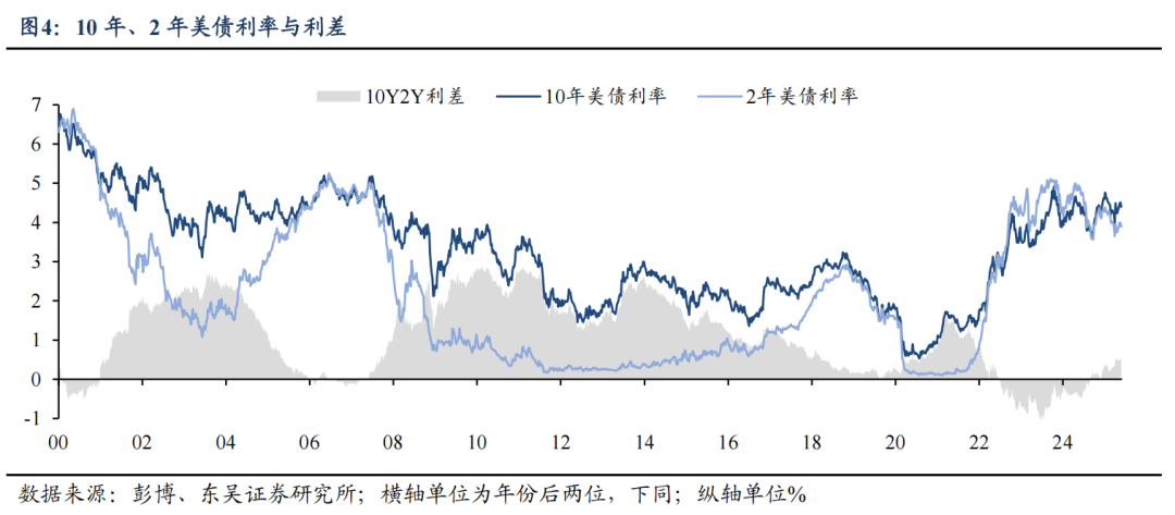 东吴证券：特朗普对等关税能否延续？