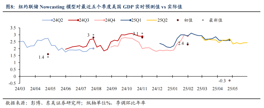 东吴证券：特朗普对等关税能否延续？