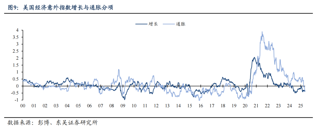 东吴证券：特朗普对等关税能否延续？