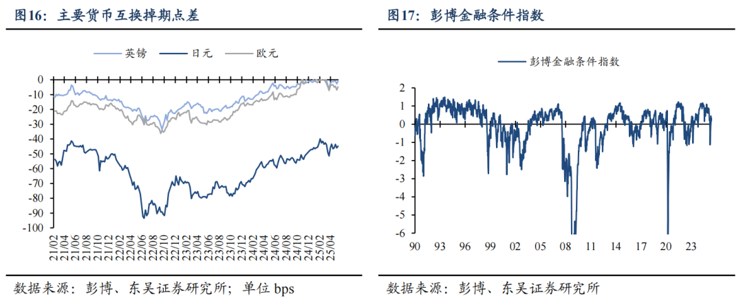 东吴证券：特朗普对等关税能否延续？