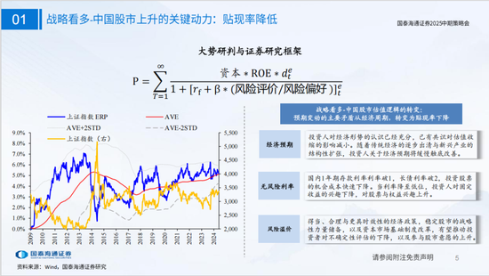 国泰海通策略：看好中国“转型牛”