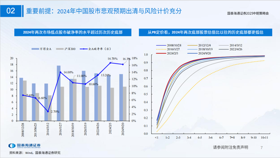 国泰海通策略：看好中国“转型牛”