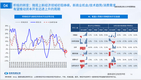 国泰海通策略：看好中国“转型牛”