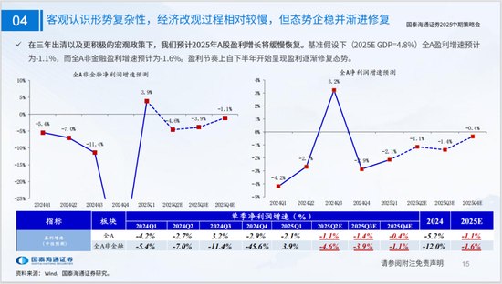 国泰海通策略：看好中国“转型牛”
