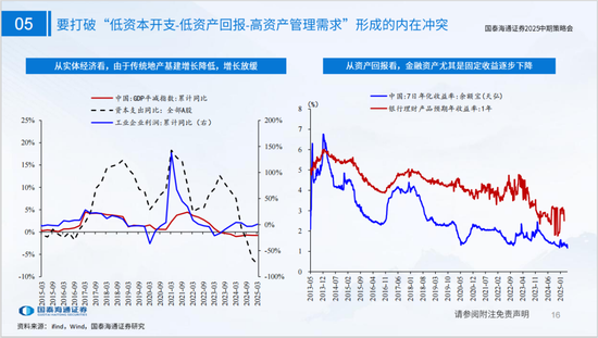 国泰海通策略：看好中国“转型牛”
