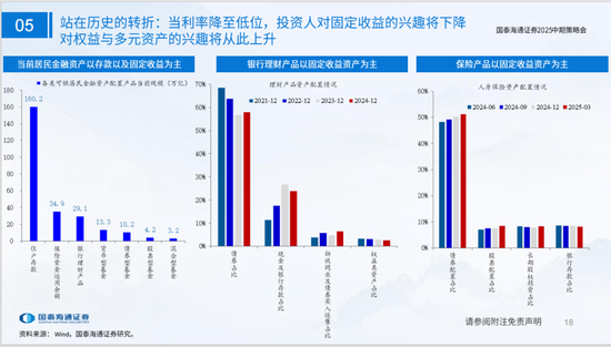 国泰海通策略：看好中国“转型牛”