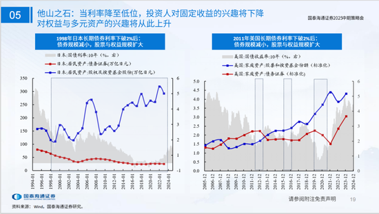 国泰海通策略：看好中国“转型牛”