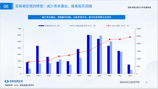 国泰海通策略：看好中国“转型牛”