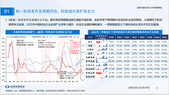 国泰海通策略：看好中国“转型牛”