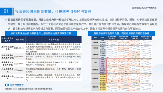 国泰海通策略：看好中国“转型牛”