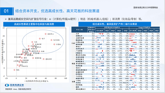 国泰海通策略：看好中国“转型牛”
