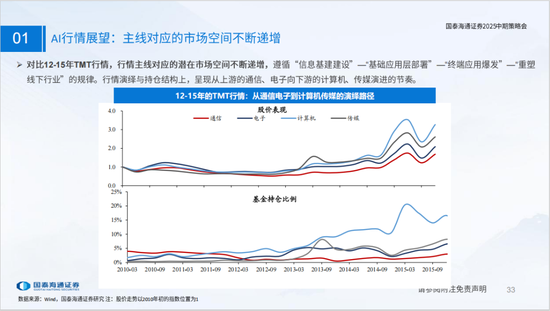 国泰海通策略：看好中国“转型牛”