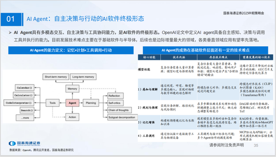国泰海通策略：看好中国“转型牛”