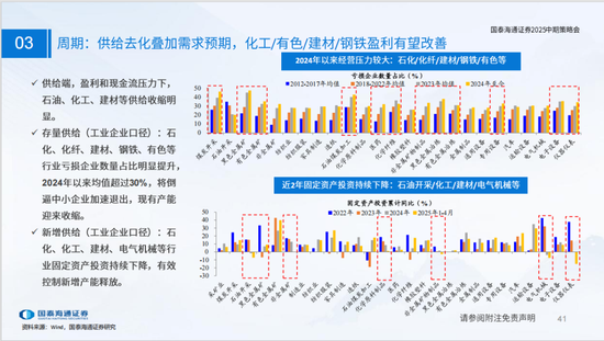 国泰海通策略：看好中国“转型牛”