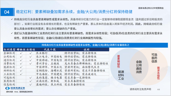 国泰海通策略：看好中国“转型牛”