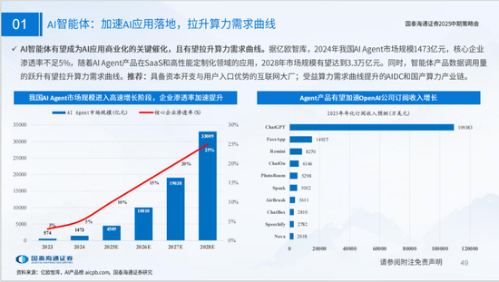 国泰海通策略：看好中国“转型牛”