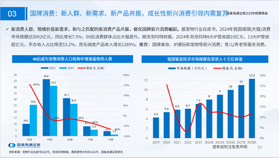 国泰海通策略：看好中国“转型牛”