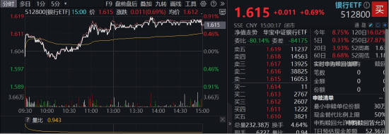 年内超额10%，大涨过后的银行，还能配吗？