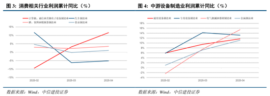 中信建投：关税冲击再起，内需韧性支撑