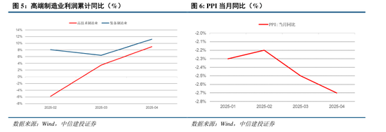 中信建投：关税冲击再起，内需韧性支撑