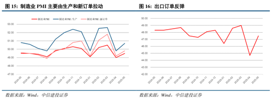 中信建投：关税冲击再起，内需韧性支撑