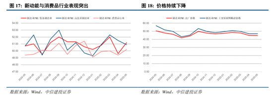中信建投：关税冲击再起，内需韧性支撑