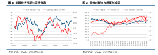 中信建投：关税冲击再起，内需韧性支撑