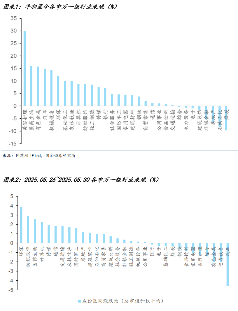 【国金医药·行业周报】创新药密集获批，后续关注国采、国谈进展