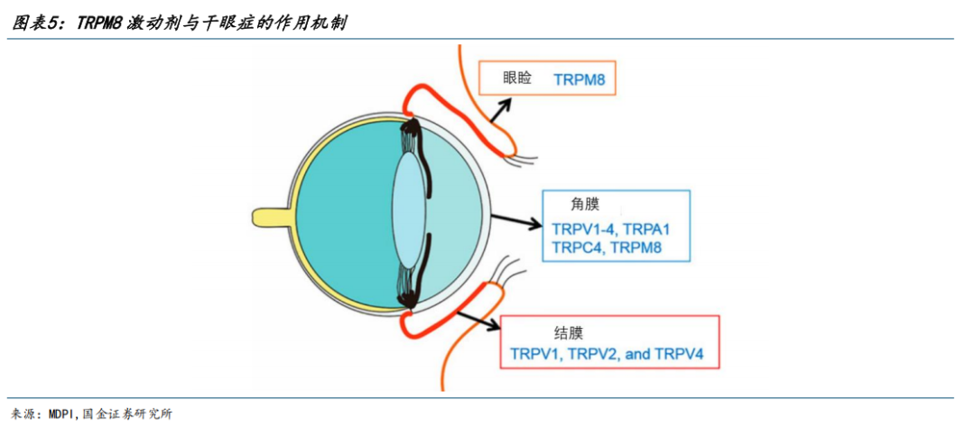 【国金医药·行业周报】创新药密集获批，后续关注国采、国谈进展