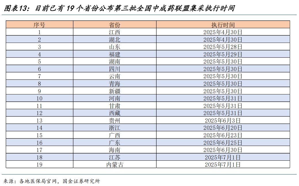 【国金医药·行业周报】创新药密集获批，后续关注国采、国谈进展