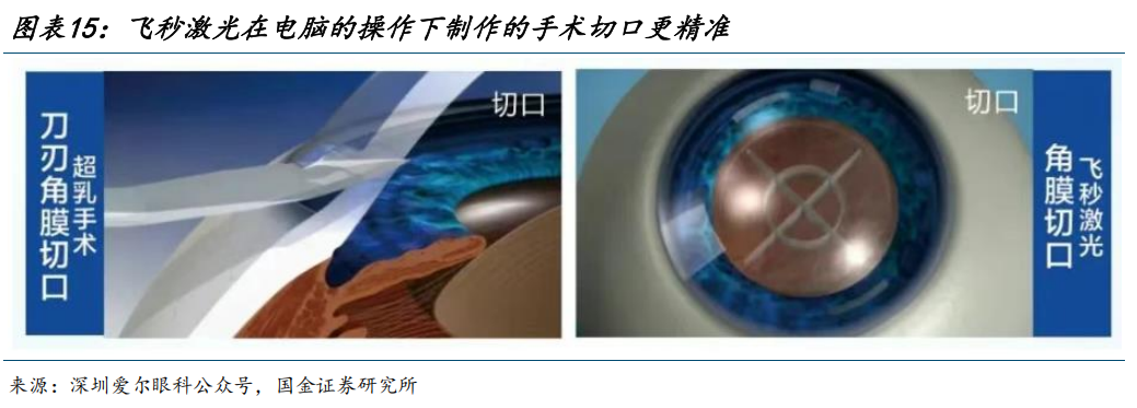 【国金医药·行业周报】创新药密集获批，后续关注国采、国谈进展