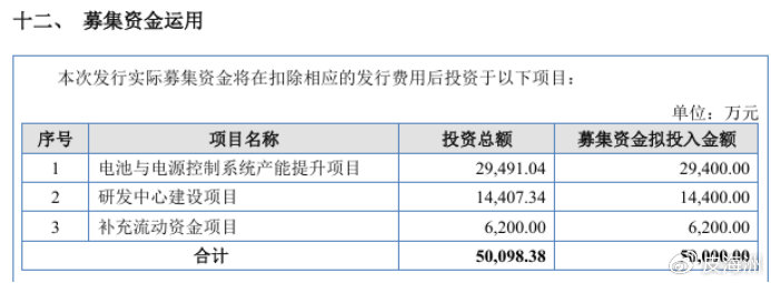 沛城科技IPO：募资6200万元补流 似有“圈钱”嫌疑