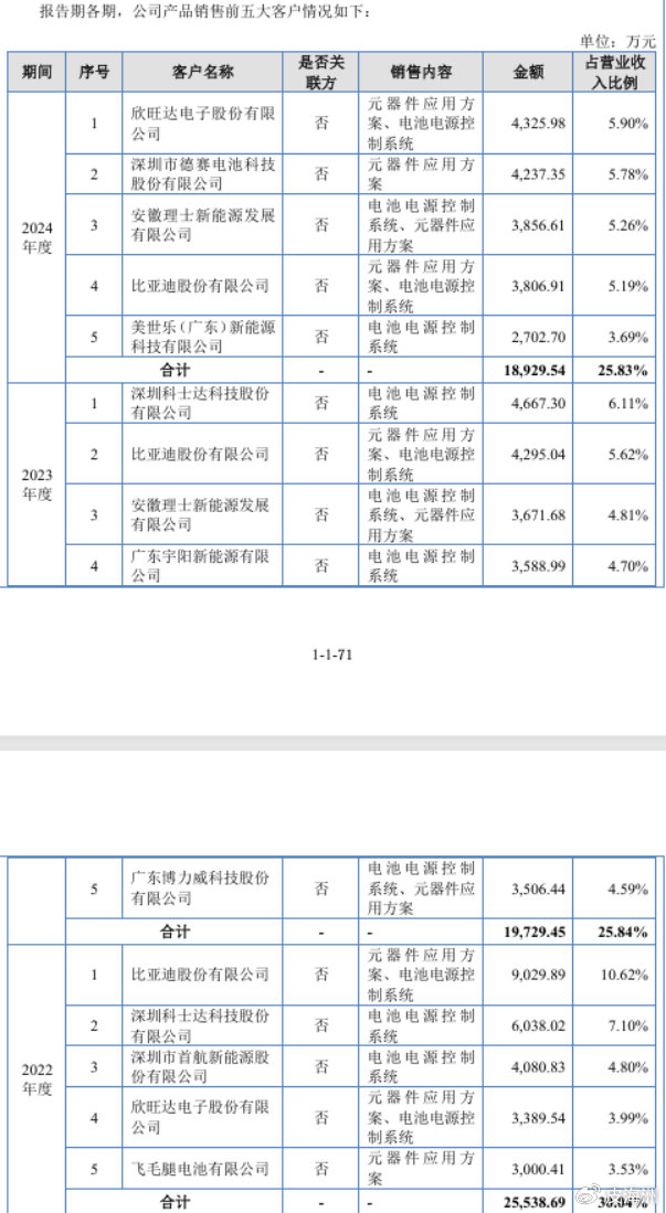 沛城科技IPO：募资6200万元补流 似有“圈钱”嫌疑