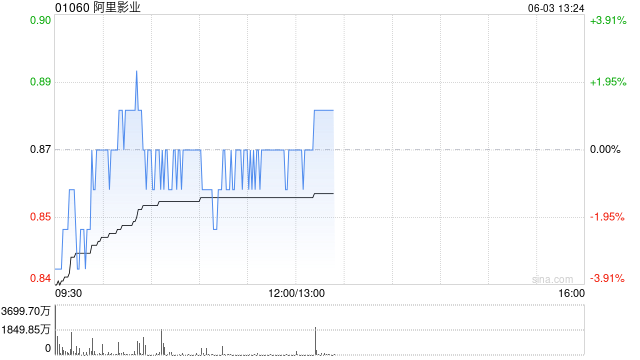 中金:升阿里影业目标价至0.98港元 续予“跑赢行业”评级